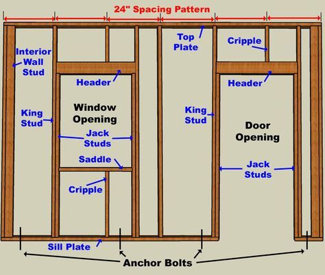 How to build a garage. Build A Garage, Outdoor Shed, Building A Garage, Framing Construction, Diy Shed, Garage Plans, Building A Shed, Diy Home Repair, Building Plans