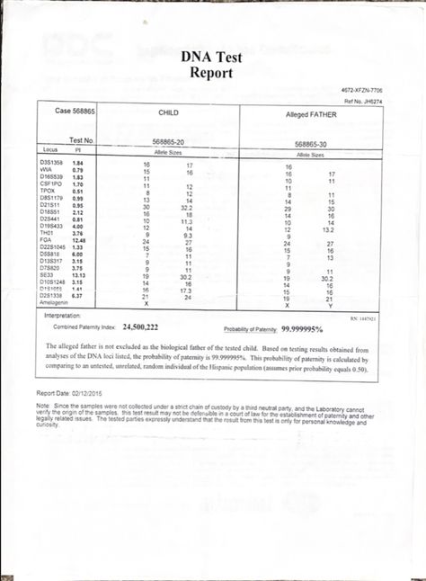 Dna Test Results Positive, Chambelanes Outfits, Dna Test Results, Powder Brows, Dna Results, Paternity Test, Positive Test, Single Braids, Free Family Tree