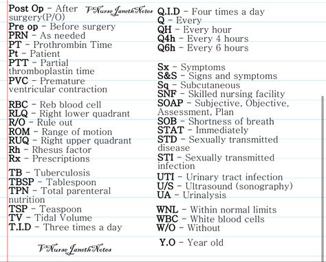 Nursing Abbreviations, Pharmacology Pharmacy, Cna Study Guide, Charting For Nurses, Medical Printables, Medical Terminology Study, Medical Assistant Student, Nursing School Essential, Nurse Study