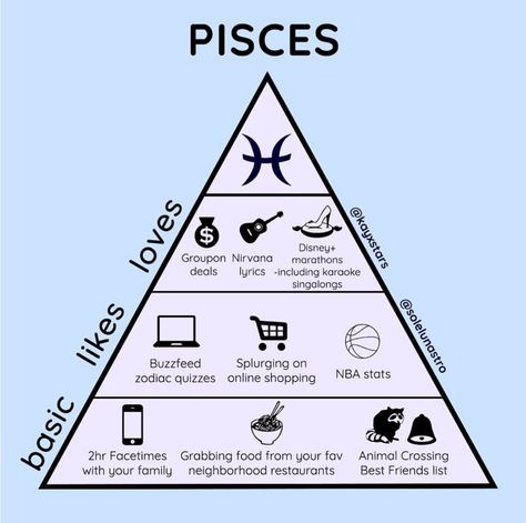 Pisces Fanart, Astrology Printables, Ethereal Core, Spicy Pisces, Zodiac Signs Couples, Pisces Fish, Crystal Healing Chart, Pisces Traits, Sagittarius Quotes