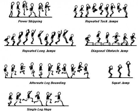 Proper Running Technique, Article Review, Squat Jump, Jump Workout, Vertical Jump Training, Basketball Training Equipment, Basketball Tricks, Plyometric Workout, Bola Basket