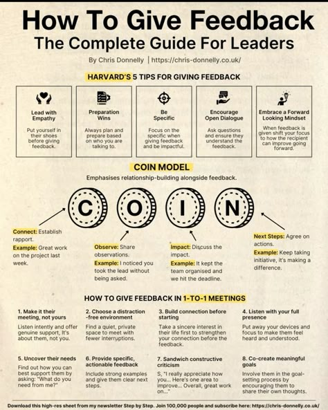 Leadership tips How To Give Feedback, Leadership Development Plan, Management Tips Leadership, New Leadership Role, Leadership Tips For First Time Managers, Good Leadership Qualities, Leadership Development Activities, Effective Leadership Skills, Leadership Advice