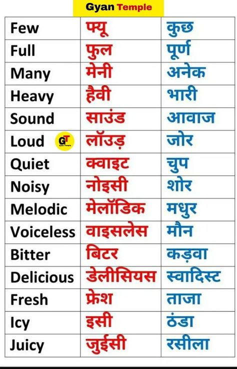 Word With Meaning, Word Meaning English To Hindi, Word Meaning English, Hindi Vocabulary, English To Hindi, Hindi Learning, English Word Meaning, Daily Use Words, English Meaning