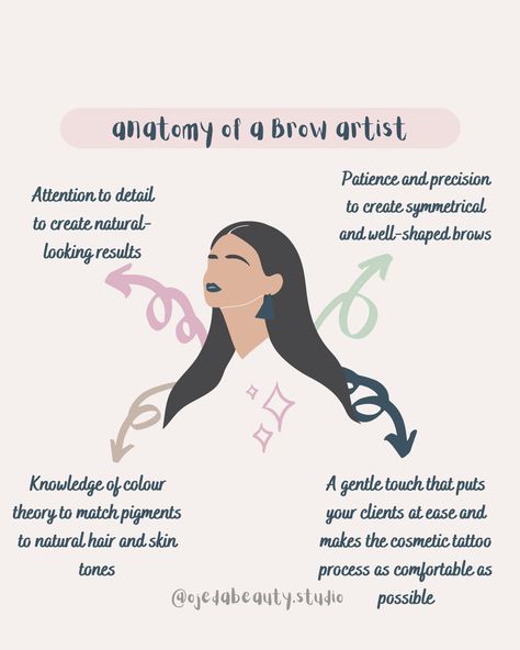 Brow Stylist Aesthetic, Brow Facts, Brow Quotes Eyebrows, Pmu Quotes, Pmu Branding, Microblading Quotes, Eyebrow Business, Brow Room, Microblading Studio