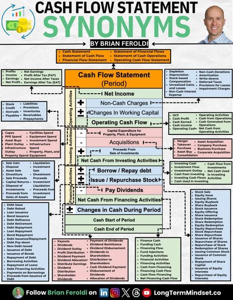 Integrance Finance and Consulting Services on LinkedIn: Cash Flow Statement Synonyms

Credits to Brian Feroldi, follow him for… Christmas Chords, Manager Skills, Abundant Wealth, Accounting Tips, Learn Accounting, Accounting Education, Financial Statement Analysis, Investment Strategy, Gentlemen Style