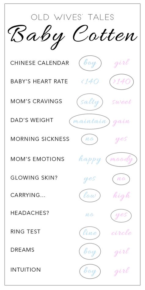 Baby gender prediction chart | www.cottentales.com Baby Heart Rate Gender, Baby Gender Prediction Chart, Ultrasound Gender Prediction, Gender Prediction Chart, Pregnancy Gender Prediction, Baby Heart Rate, Baby Gender Prediction, Baby Tree, Gender Reveal Unique