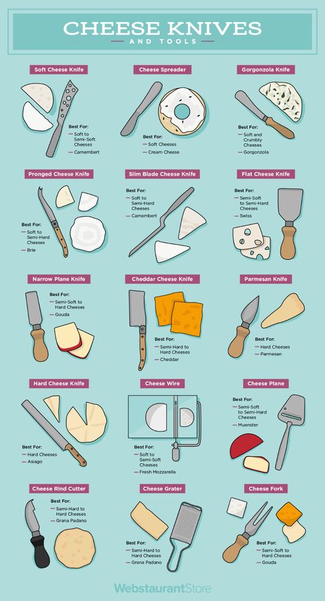 The Ultimate Guide to Cheese Knives: Types, How To Use, Features, & More Cheese Board With Knives, Charcuterie Board Knives, How To Cut Round Cheese, How To Cut Different Cheeses, How To Slice Cheese, Slicing Cheese For Charcuterie, How To Slice Cheese For Charcuterie, How To Cut Cheese For Charcuterie Board, How To Cut Cheese