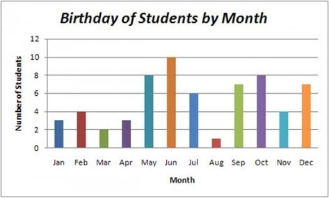 What is the purpose of a bar graph? Graph Theory, Types Of Graphs, Line Of Best Fit, Envision Math, Knowledge Test, Bar Graph, Data Management, Play A Game, Test Questions