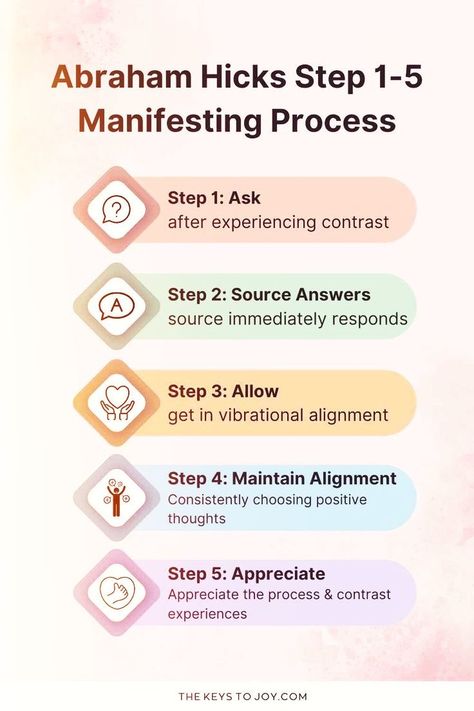 Starting with Manifesting Journals? Discover how to ask, receive, allow, maintain alignment, and appreciate contrast to manifest your dreams using the Abraham Hicks 12345 Manifesting Technique. Explore further on our website: https://thekeystojoy.com Abraham Hicks Contrast, Abraham Hicks Emotional Scale, Abraham Hicks Steps 1-5, Things Are Always Working Out For Me Abraham Hicks, Abraham Hicks Quotes Alignment, Daily Journal Prompts, Abraham Hicks Sexuality, Inner Guidance, Vision Board Manifestation