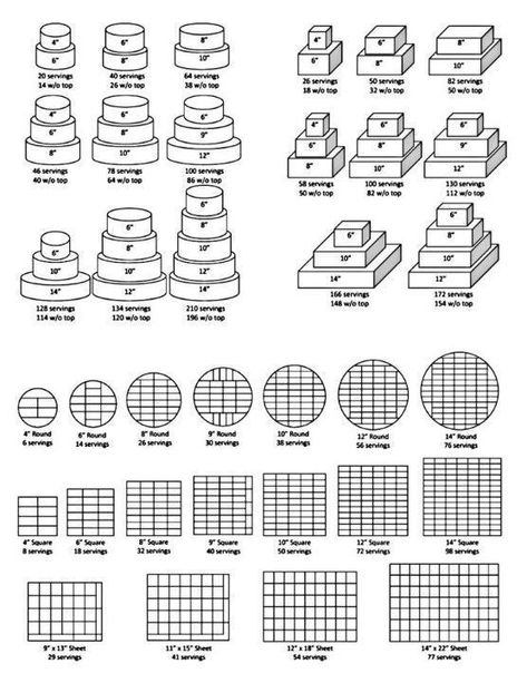 Cake Size Chart, Cake Serving Guide, Cake Serving Chart, Cake Chart, Cake Sizes And Servings, Homemade Wedding Cake, Cakes And Pies, Cake Portions, Wedding Cake Prices