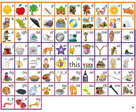 Creating a Phonics Toolkit Multisensory Phonics, Teach Phonics, Teaching Handwriting, Phonics Posters, Sound Wall, Teacher Toolkit, 1st Grade Science, Phonics Rules, Phonics Sounds