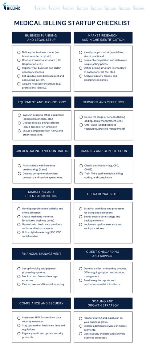 Discover how to start a medical billing business, whether from home or a dedicated office. Our guide covers everything from initial setup and costs to making your venture profitable. Learn about home-based medical billing, essential tools, and whether the business is right for you. We also delve into starting a medical billing and coding business, and specific insights for launching. 
#medicalbilling #startup #business #healthcare Billing And Coding Study Guides, Medical Billing And Coding Cheat Sheets, Medical Billing And Coding Study Guides, Billing Software, Medical Coder, Billing And Coding, Bookkeeping Business, Medical Billing And Coding, My Future Job