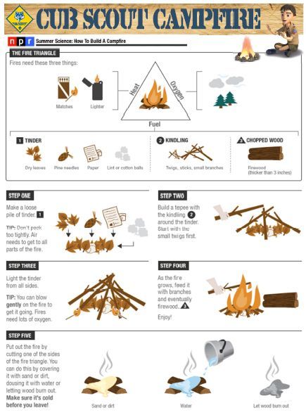 Cub Scout: How to Build a Campfire Build A Campfire, Cub Scouts Wolf, Tiger Scouts, Cub Scouts Bear, Cub Scouts Tiger, Wolf Scouts, Bear Scouts, Cub Scout Activities, Girl Scout Camping