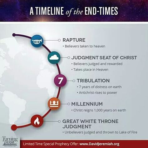 A Timeline of the End Times Bible End Times, Revelation Bible Study, The Life Of Jesus, David Jeremiah, Revelation Bible, End Times Prophecy, Christian Studies, Bible Topics, Bible Study Help