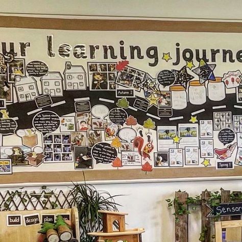 Geography Continuous Provision, Our Learning Journey Display, Our Learning Journey Display Eyfs, Curiosity Approach Display Boards, Learning Journey Display, Japan Classroom, Early Years Displays, Preschool Layout, Ib Pyp Classroom