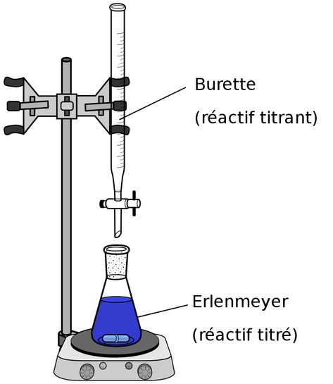 Difference Between Aqueous and Non-aqueous Titration Check more at https://in4arts.com/difference-between-aqueous-and-non-aqueous-titration.html Art Time, Organic Chemistry, Toyota Camry, Chemistry, Toyota, Lab, Honey, Science, How To Plan