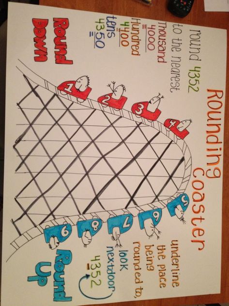 Rounding Numbers | Math school, Homeschool math, 3rd grade math Rounding Third Grade Activities, Rounding Roller Coaster Anchor Chart, Rounding Practice 3rd Grade, Rounding Anchor Chart 3rd, Rounding Poster, Rounding Numbers Anchor Chart, Rounding Anchor Chart, Friday Journal, Rounding Numbers