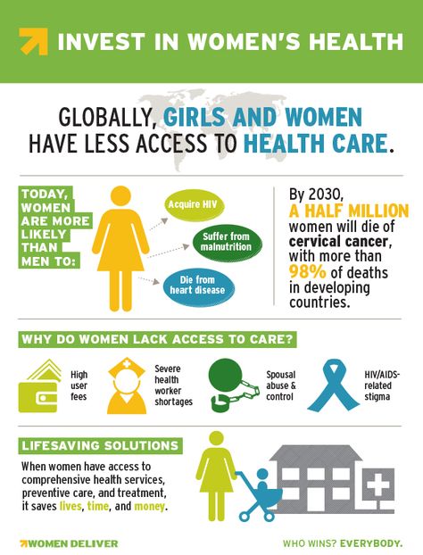 Women are more likely than men to aquire HIV, suffer from malnutrition, and die from heart disease. We must #investingirls. Advocacy Campaign, Communicable Diseases, Health Equity, Infographic Examples, Food Justice, Women Facts, Health Journal, Health Lessons, Diet Vegetarian