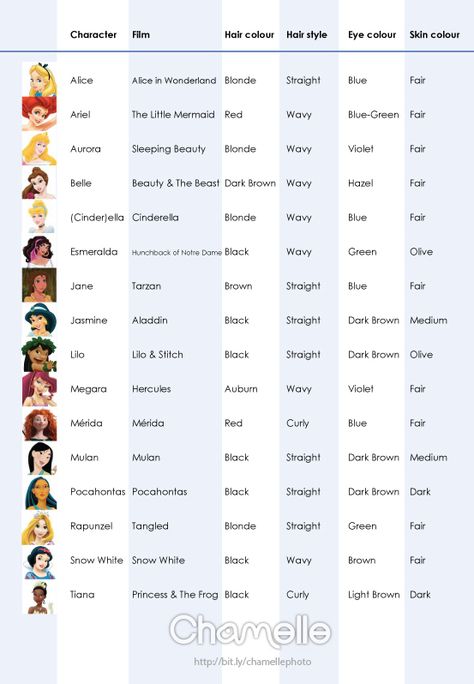 Disney Princesses Appearance Hair Eye color colour - Alice Ariel Aurora Belle Cinderella Esmeralda Jane Jasmine Lilo Megara Merida Mulan Pocahontas Rapunzel Snow White Tiana * Matching Princes one here: http://pinterest.com/pin/228276274834201378/ Created by www.chamelledesigns.com Disney Prince Wallpaper, Disney Princess Eyes, Prince Florian, Disney Guys, Disney Princess Names, Flynn Ryder, Clay Toys, Li Shang, Disney Princess Facts