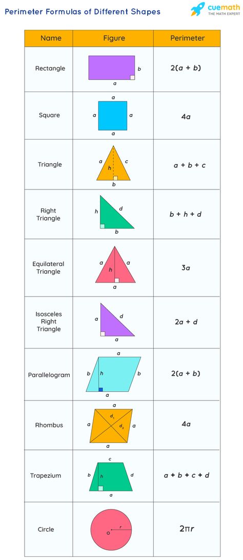 Perimeter Formulas - Definition, Derivation and Examples Perimeter Formula, Rectangle Formula, Math Formula Chart, Geometry Formulas, Teaching Math Strategies, Classroom Helpers, Math Genius, Math Charts, Learning Mathematics