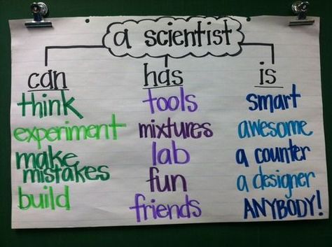 Scientist Anchor Chart, What Is A Scientist, Science Chart, Thinking Map, Fourth Grade Science, Science Anchor Charts, Second Grade Science, Thinking Maps, 1st Grade Science