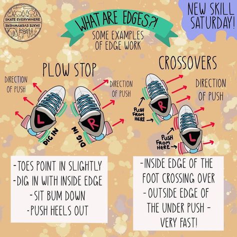 Roller Skating Fits, Roller Derby Aesthetic, Rollerskating Aesthetic, Roller Skates Workout, Skating Tips, Roller Workout, Derby Skates, Quad Roller Skates, Skating Aesthetic