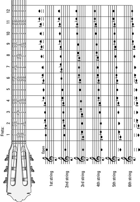 guitar Chord Names And Symbols | guitars glossary 12 8 groove the slowest blues pattern in Classical Guitar Lessons, Music Theory Guitar, Guitar Notes, Guitar Tabs Songs, Guitar Fretboard, Guitar Chord Chart, Music Chords, Learn To Play Guitar, Guitar Sheet Music