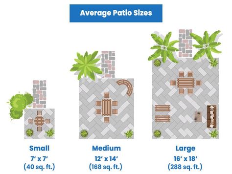 400 Sq Ft Patio Layout, 20x20 Patio Layout, Patio Size Guide, Deck Size Guide, Patio Plans Layout, Covered Patio Layout, Square Patio Layout, Square Patio Ideas, Rectangular Patio Layout Ideas