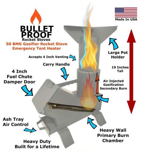 Bullet Proof Rocket Stoves Rocket Heater, Barbeque Design, Stove Design, Diy Rocket Stove, Rocket Stove Design, 50 Bmg, Tent Heater, Oil Stove, Store Shelves Design