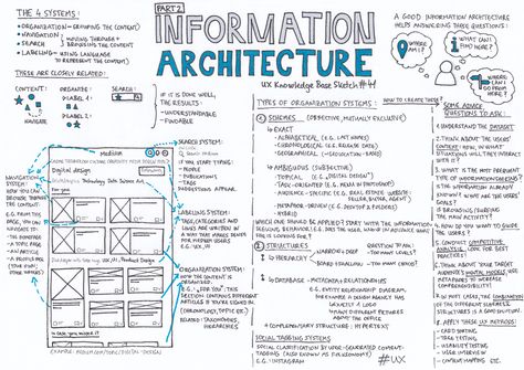 Information Architecture — Part 2 - UX Knowledge Base Sketch Architecture Template, Ux Design Process, Data Architecture, Enterprise Architecture, Design Thinking Process, Poster Graphics, Design Café, Design Presentation, Information Architecture