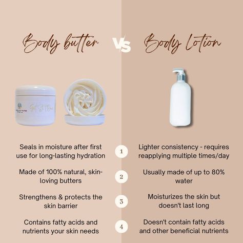 🌿💧 Ever wondered what the difference is between body butters and lotions? Let's break it down for you! Body butters are like a superfood for your skin. They're packed with skin-loving oils, vitamins, and fatty acids that deeply nourish and hydrate your skin. 🥑🌰 Our body butters, for instance, are made with shea butter, kokum butter, and vitamin E - all natural ingredients that provide long-lasting moisture and give your skin a radiant glow. On the other hand, lotions are often filled with h... Body Butter Ingredients, Hydrate Your Skin, Kokum Butter, Body Butters, Natural Cosmetics, Fatty Acids, Body Butter, Our Body, Body Oil