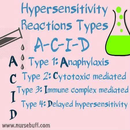 Hypersensitivity reaction types Pain Assessment, Np School, Hypersensitivity Reactions, Nursing School Prerequisites, Nursing Assessment, College Nursing, Nursing Mnemonics, Nursing Student Tips, Medical Surgical Nursing