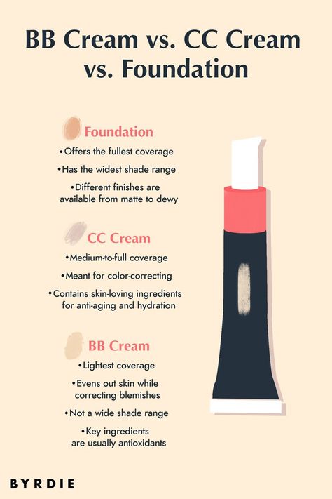 Bb Cream Vs Cc Cream, Bb Or Cc Cream, Best Cc Cream, Bb Cream Makeup, Makeup Companies, Different Skin Tones, Beauty Balm, Basic Makeup, Cream Makeup