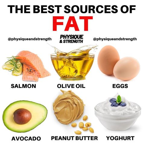 What are the best sources of dietary fat?🥑 - Comment down below your favourite fat source!👇🏻 - Tag your gym buddies!👇🏻 - Around 20-25% of your calorie intake should come from theses food sources listed above. 🥜 Healthy fats are great for higher testosterone levels, greater satiety and taste of meals, and also for heart health. ❤️ Comment down below your favourite meals which feature these foods 🥑 - FOR ALL THE BEST SUPPLEMENTS AND THE GYM ESSENTIALS - LINK IN BIO ❗️ - 👉🏻 Follow @physiqu Fats Food Pictures, Gym Buddies, Fat Sources, Carbohydrates Food, Fat Foods, Reduce Body Fat, Gym Essentials, Testosterone Levels, Best Supplements