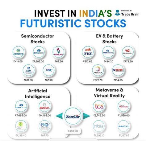 Tata Motors, Dividend Stocks, Telegram Channel, Share Market, Money Tips, Virtual Reality, Stock Market, Turn Ons, Marketing