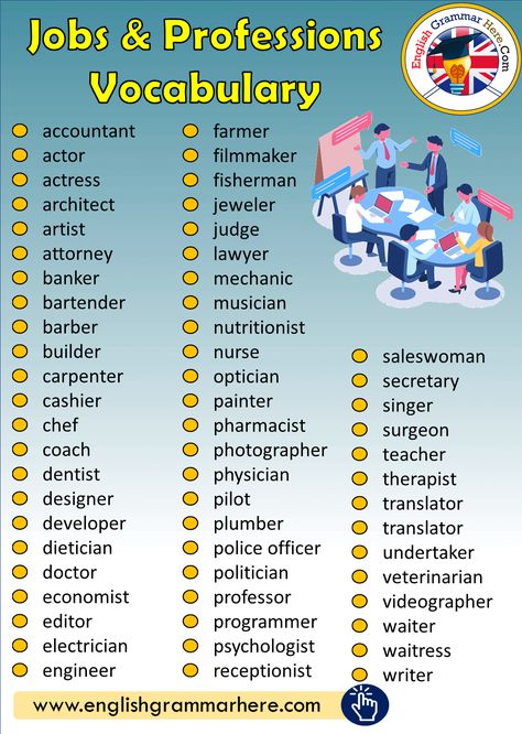 Jobs & Professions Vocabulary - English Grammar Here Informal Words, Jobs List, Words List, Vocabulary English, Ordinal Numbers, English Vocab, Vocabulary List, Learn English Grammar, Good Vocabulary Words