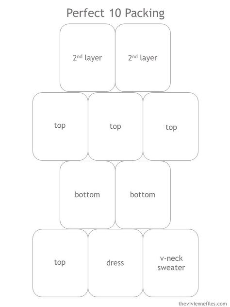 A 10-Piece Packing Plan, and a Wardrobe for a Week in Chicago in the Autumn - The Vivienne Files Wardrobe Template, 10 Item Wardrobe, The Vivienne Files, Vivienne Files, Travel Capsule, Travel Capsule Wardrobe, Minimalist Capsule Wardrobe, Pretty Scarves, The Vivienne