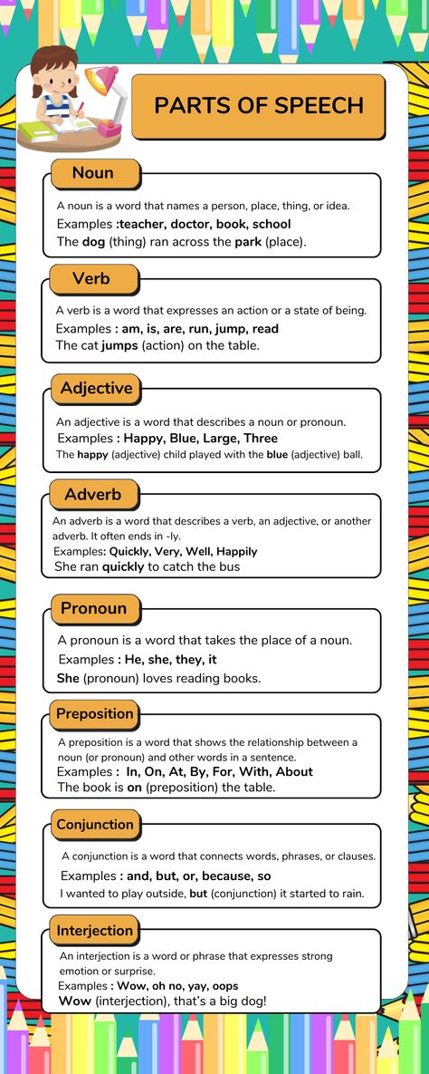 🌟 Discover the magic of English grammar with our 'Parts of Speech' poster! 📚 Perfect for kids, this colorful and easy-to-understand guide covers nouns, pronouns, verbs, adjectives, adverbs, prepositions, conjunctions, and interjections.📝✨ #GrammarForKids #EnglishLearning #EducationalPoster#PartsOfSpeech#KidsLearning #EducationalPoster #EnglishGrammar #LearningMadeFun #TeachersResources #Homeschooling #KidsEducation #LanguageArts #ClassroomDecor #StudyTime #LearningTools #TeachTheFuture Verb English Grammar, How To Study English Grammar, English Grammar Parts Of Speech, Principal Parts Of Verbs, To And For Grammar, Adjectives And Adverbs Grammar, English Basic Learning, Learn English Vocabulary Grammar, Noun Grammar