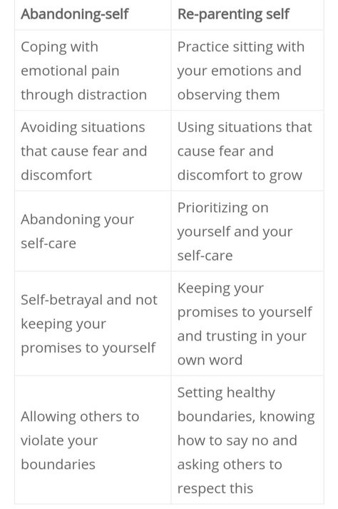 Don't abandon yourself but reparent yourself and become a better you. Don't give up on yourself. . #reparenting Dont Abandon Yourself, How To Depend On Yourself, Remothering Yourself, Reparenting Yourself Quotes, Reparenting Yourself Journal, How To Reparent Yourself, Reparent Yourself, Reparenting Yourself, Healing Prompts