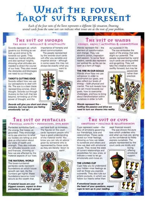 What the Four Tarot Suits Represent | Solitary Witchin: Life and Witchery in the 21st Century Tarot Symbols, Tarot Suits, Learning Tarot Cards, Tarot Card Spreads, Online Psychic, Tarot Tips, Tarot Meanings, Tarot Astrology, Reading Tips