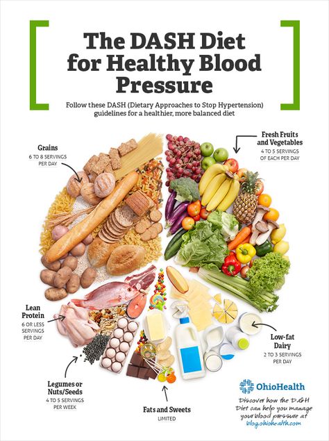 Vegetable Diet Plan, Fruit And Vegetable Diet, The Dash Diet, High Blood Pressure Diet, Hypertension Diet, Vegetable Diet, Blood Pressure Diet, Normal Blood Pressure, Week Diet