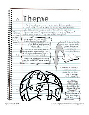 Theme Middle School, Theme Anchor Chart, Theme Anchor Charts, Theme Of A Story, Teaching Theme, Chart School, Teaching Themes, Teaching Literature, Literary Elements