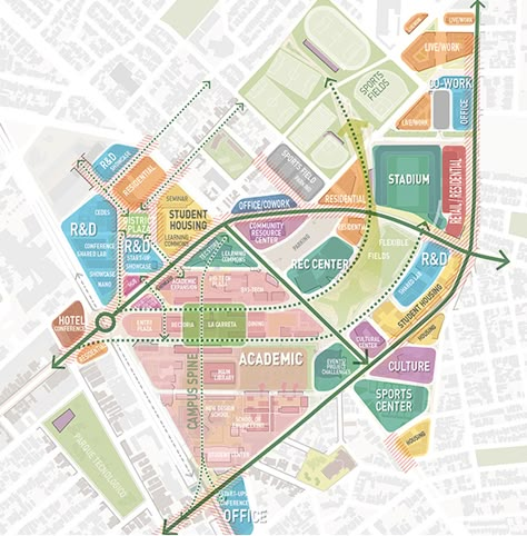 Bubble Diagram Urban Planning, Land Use Plan, Zoning Diagram, Urban Mapping, Analysis Diagram, Landscape Architecture Diagram, Layout Portfolio, Urban Regeneration, Landscape Architecture Plan