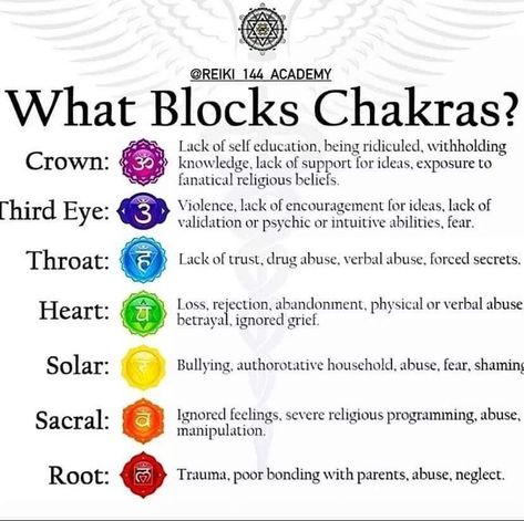 Chakra For Beginners, Speak My Mind, Chakra Mantra, Chakra Healing Meditation, Chakra Health, Spiritual Psychology, Sacred Science, Chakra Affirmations, Spiritual Journals