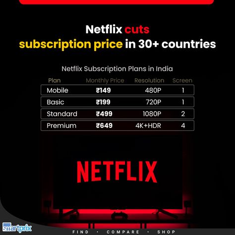 India already has one of the cheapest Netflix subscription prices in the world Price List Design, Netflix Subscription, Amazon Fire Stick, Netflix Tv, Netflix Account, Price Offer, Online Support, Tv Channels, Live Tv