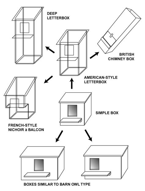 Owl Nesting Boxes, Owl Nest Box, Owl Nest, Bird Nesting Box, Nest Boxes, Owl Box, Tawny Owl, Nest Box, Nesting Box