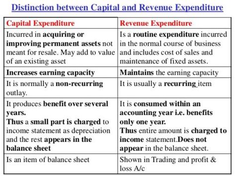 Difference between Capital Expenditure and Revenue Expenditure Cfo Finance, Charted Accountant, Commerce Notes, Accounting Notes, Learn Accounting, Economics Notes, Accounting Classes, Accounting Education, Accounting Basics