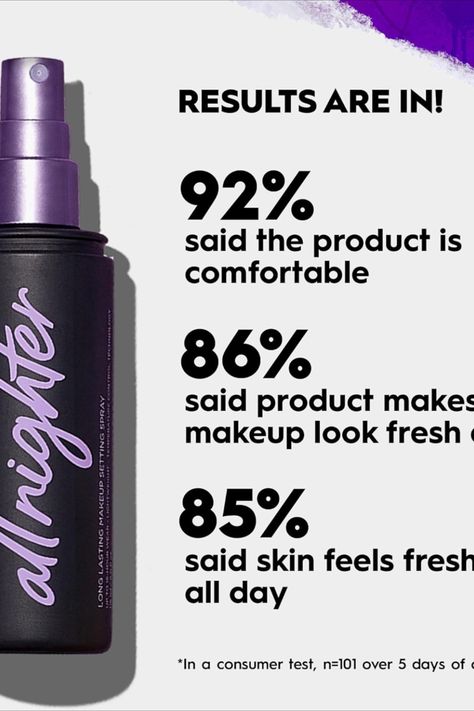 Makeup Finishing Spray, Urban Decay All Nighter, All Nighter, Finishing Spray, Makeup Setting Spray, Long Lasting Makeup, Waterproof Makeup, Makeup Natural, Setting Spray