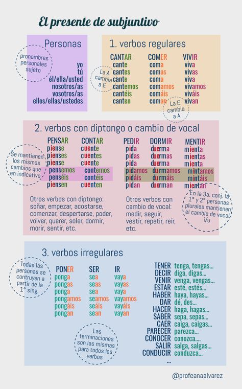 El subjuntivo. Expresar la opinión. Contraste indicativo/subjuntivo. – ProfeVio Subjunctive Spanish, Spanish Exercises, Spanish Learning Activities, Spanish Classroom Activities, Spanish Curriculum, Spanish Basics, Learning Spanish Vocabulary, Spanish Lesson Plans, Spanish Verbs