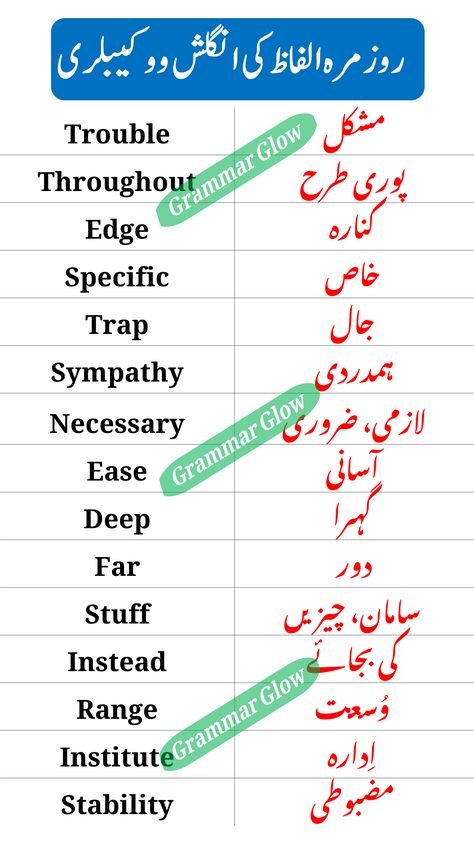 Learn Basic Daily Use Words English Vocabulary Words English Vocabulary, Daily Vocabulary Words, Daily English Words, English To Urdu Dictionary, Words English, Daily Use Words, Daily Vocabulary, English Pronunciation Learning, Basic English Sentences